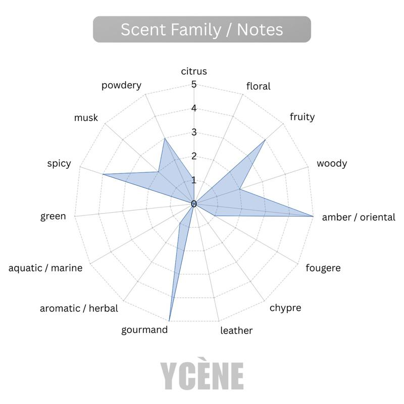 STONE - Ycène VSE Collection Luxurious Male EDP Luxury Quality Lelaki Perfume with 5-8 Hours Long Lasting Fragrance with dupe perfume Scents SELLION