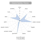 STONE - Ycène VSE Collection Luxurious Male EDP Luxury Quality Lelaki Perfume with 5-8 Hours Long Lasting Fragrance with dupe perfume Scents SELLION