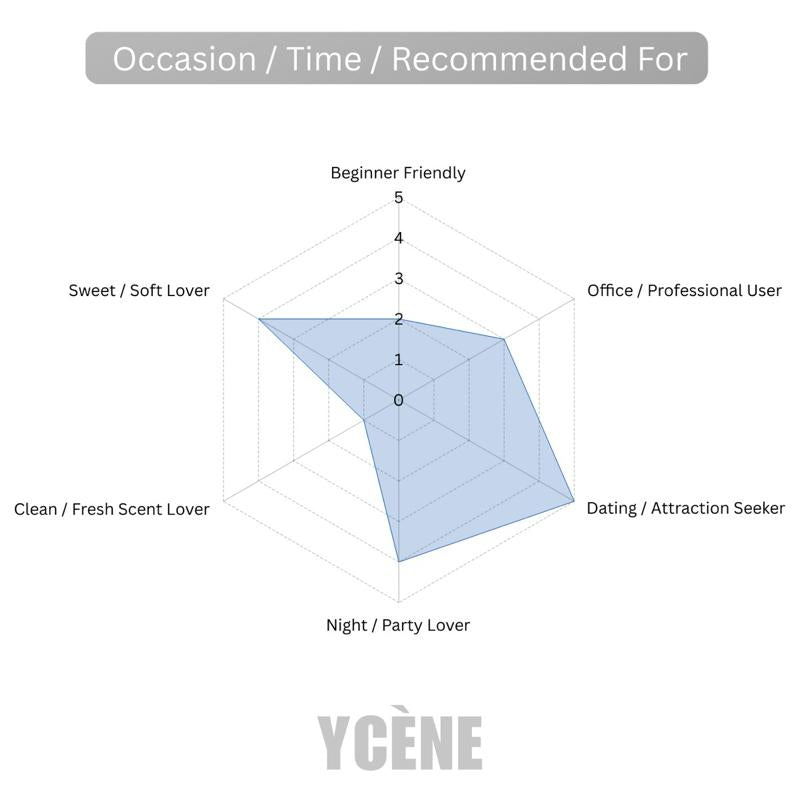 BALCK AMBER SHADOW- Ycene WITHME Collection Luxurious Male EDP Luxury Quality Perfume with 5-8 Hours Long Lasting Fragrance with dupe perfume Scents
