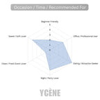 BALCK AMBER SHADOW- Ycene WITHME Collection Luxurious Male EDP Luxury Quality Perfume with 5-8 Hours Long Lasting Fragrance with dupe perfume Scents