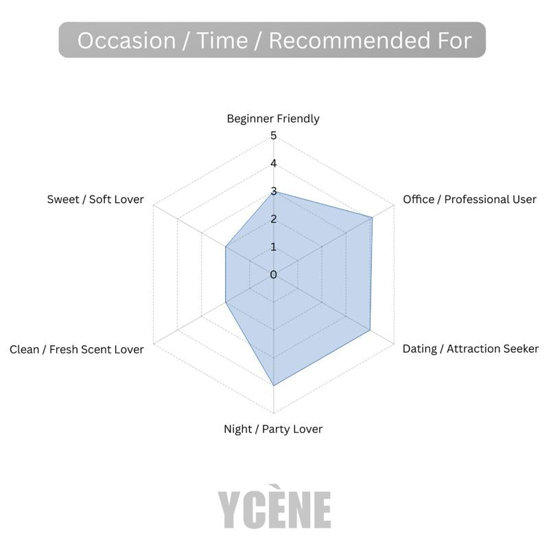 (TODAY SPECIAL) VIP GENTLEMAN SMART - Ycène VIP GENTLEMAN Collection Luxurious Male EDP Lelaki Perfume with 5-8 Hours Long Lasting Fragrance with dupe perfume Scents