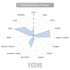 THE ONE PURE WHITE - Ycène THE ONE Collection Luxurious Male EDP Lelaki Perfume with 5-8 Hours Long Lasting Fragrance with dupe perfume Scents Sellion