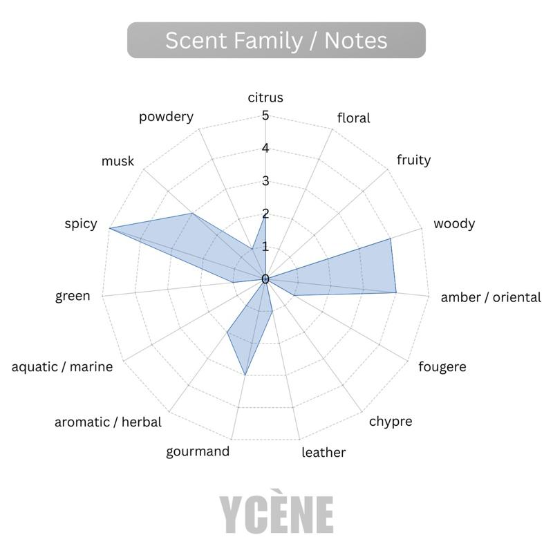 THE ONE PURE WHITE - Ycène THE ONE Collection Luxurious Male EDP Lelaki Perfume with 5-8 Hours Long Lasting Fragrance with dupe perfume Scents Sellion