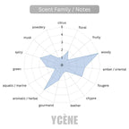 BLACK HERO - Ycene H.Parfum Collection Luxurious Male EDP Perfume with 5-8 Hours Long Lasting Fragrance with dupe perfume Scents