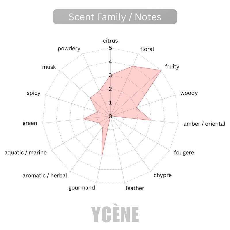 TWILIGHT PARIS - Ycène 30ML Luxurious Unisex EDP Perfume with 5-8-Hours Long Lasting Fragrance with dupe perfume Scents