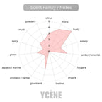 TWILIGHT PARIS - Ycène 30ML Luxurious Unisex EDP Perfume with 5-8-Hours Long Lasting Fragrance with dupe perfume Scents