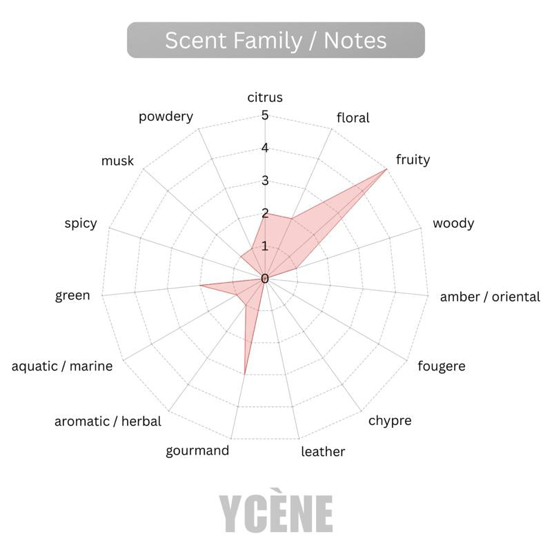 PEACHY GLOW - Ycène 30ML Luxurious Unisex EDP Perfume with 8-Hours Long Lasting Fragrance with dupe perfume Scents