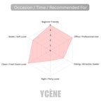 Golden Success Women  - YCÈNE SUCCESS Collection Luxurious 100ML Female EDP Perempuan Perfume with 5-8Hours Long Lasting Fragrance with dupe perfume Scents