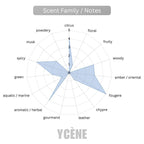 CHARM BLUE - Ycene CHARM Collection Luxurious Male EDP Perfume with 5-8 Hours Long Lasting Fragrance with dupe perfume Scents