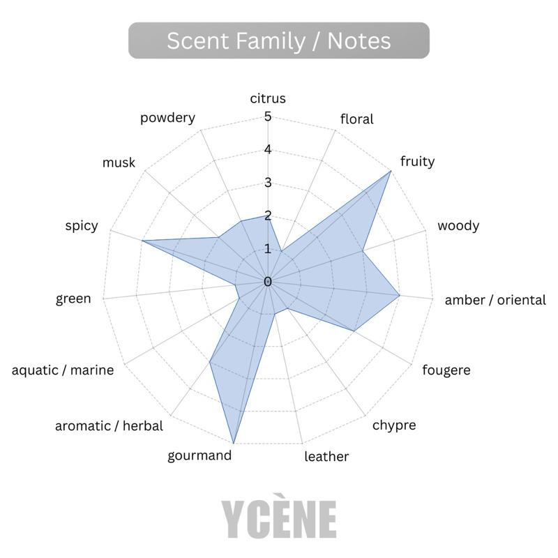 BLUE SKIN- Ycene VSE Collection Luxurious Male EDP Luxury Quality Lelaki Perfume with 5-8 Hours Long Lasting Fragrance with dupe perfume Scents SELLION