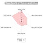PINK BABY BEAR - Ycène BABYBEAR Collection Luxurious 75ML Female EDP Luxury Quality Perfume with 5-8 Hours Long Lasting Fragrance with dupe perfume Scents SELLION
