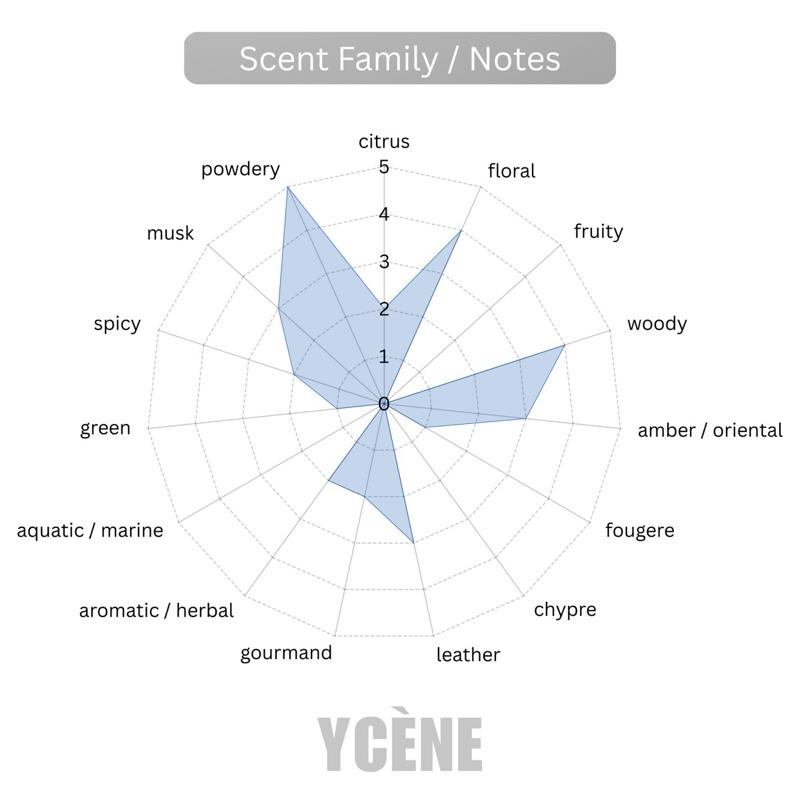 (TODAY SPECIAL) FIRE GOLD - Ycène LOVE ON FIRE Collection Luxurious Male EDP Perfume with 5-8 Hours Long Lasting Fragrance with dupe perfume Scents SELLION