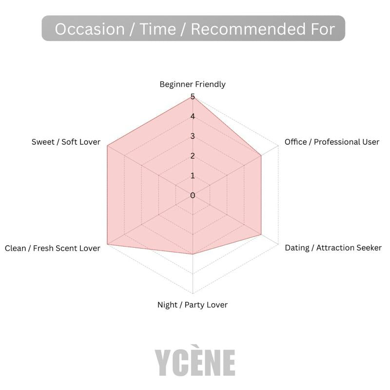 SCARLET BOOM - Ycène 30ML Luxurious Female’s EDP Perfume with 5-8-Hours Long Lasting Fragrance with dupe perfume Scents