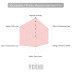SCARLET BOOM - Ycène 30ML Luxurious Female’s EDP Perfume with 5-8-Hours Long Lasting Fragrance with dupe perfume Scents