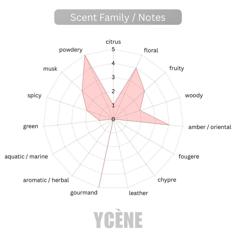 FIRST ATTENDANCE - YCÈNE PANDAEYES Collection Luxurious Female EDP Perempuan Perfume with 5-8 Hours Long Lasting Fragrance with dupe perfume Scents
