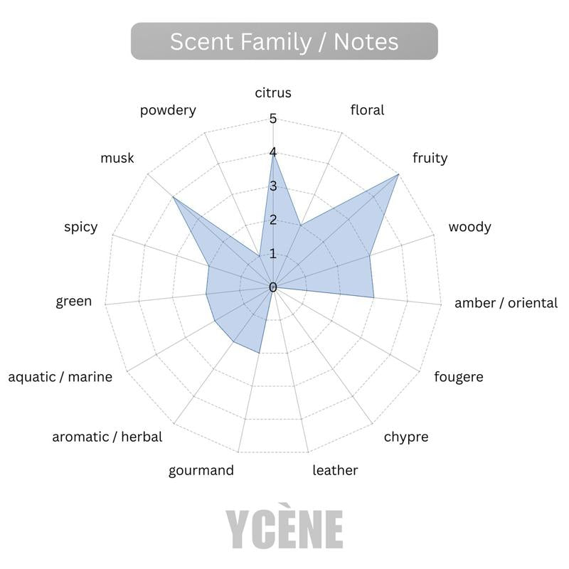 (TODAY SPECIAL) MANGUE FIRE CROWN [code 505] - Ycène Collection Luxurious Male Extrait EDP Perfume with 5-8-Hours Long Lasting Fragrance with dupe perfume Scents