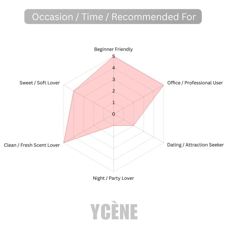 BEAUTY ME GLOW - YCÈNE BEAUTY ME Collection 100Ml Luxurious Female EDP Luxury Quality Perempuan Perfume with 5-8 Hours Long Lasting Fragrance with dupe perfume Scents SELLION