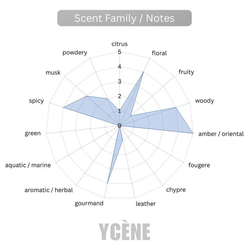 BLUE OUD - Ycène ARTWORK Collection Luxurious Male EDP Perfume with 8-Hours Long Lasting Fragrance with dupe perfume Scents