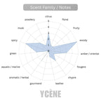 (TODAY SPECIAL) TERRE SUNLIT STONE [code 734] - Ycène Collection Luxurious Male Extrait EDP Perfume with 5-8-Hours Long Lasting Fragrance with dupe perfume Scents