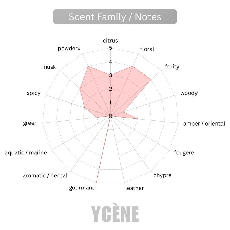 PINK CHARM - YCÈNE PRETTY Collection Luxurious 100ML Female EDP Intense Perempuan Perfume with 5-8Hours Long Lasting Fragrance with dupe perfume Scents