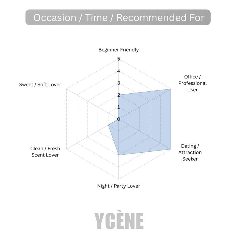 (TODAY SPECIAL) SANTAL ELIXIR CUIR [code328] - Ycène Collection Luxurious Male Extrait De Parfum 30% PATI Perfume with 6-8 Hours Long Lasting Fragrance with dupe perfume Scents