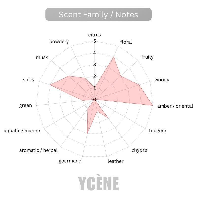 ARTWORK FLORAL FRUITY - YCÈNE ARTWORK Collection Luxurious 100ML Female EDP Perempuan Perfume with 5-8 Hours Long Lasting Fragrance with dupe perfume Scents SELLION