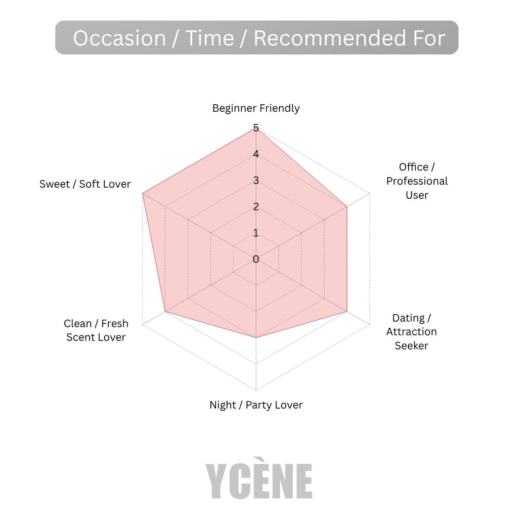 (TODAY SPECIAL) PARIS MYSTIQUE [code611] - Ycène Collection Luxurious Female Extrait EDP Perfume with 5-8-Hours Long Lasting Fragrance with dupe perfume Scents