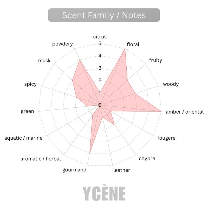 PINK GOLD SKIN - Ycene 24Gold Collection Luxurious Female EDP Perempuan Perfume with 5-8 Hours Long Lasting Fragrance with dupe perfume Scents