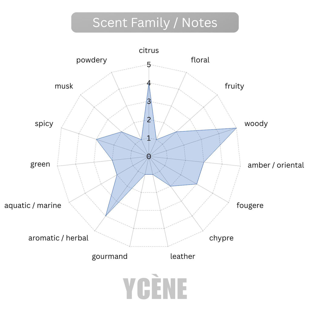 (TODAY SPECIAL) BLEU DEEP HORIZON [code118] - Ycène Collection Luxurious Male Extrait EDP Perfume with 5-8-Hours Long Lasting Fragrance with dupe perfume Scents