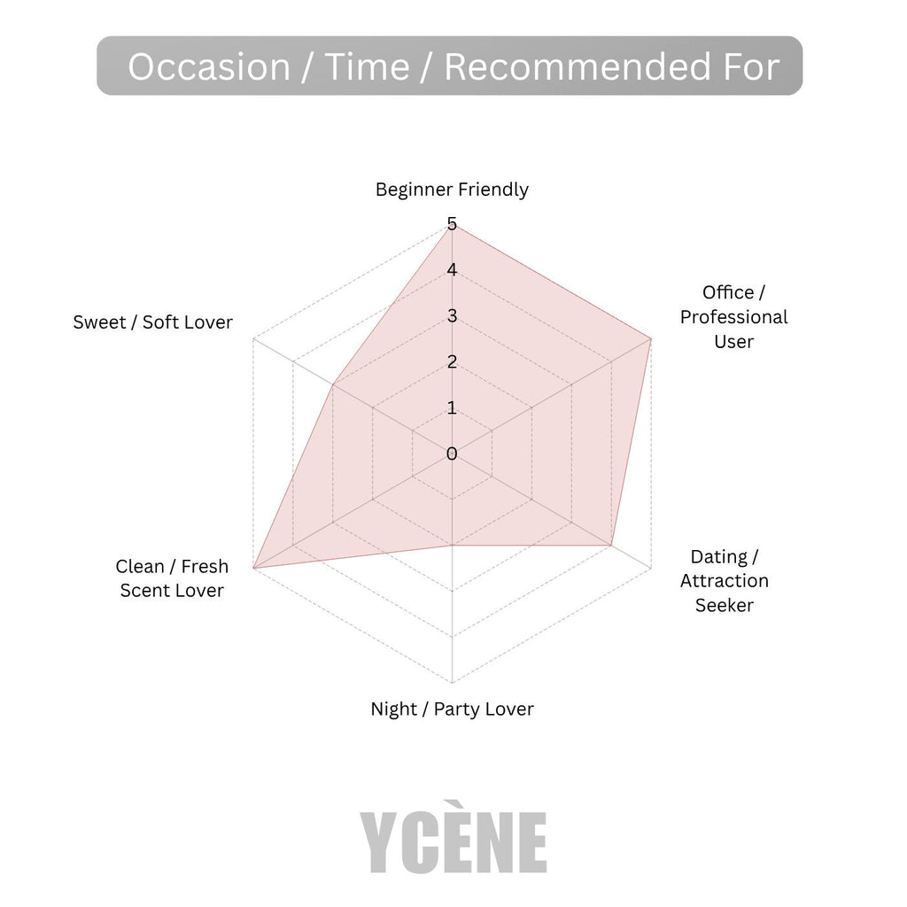 (TODAY SPECIAL) LUMIÈRE BOUQUET [code225] - Ycène Collection Luxurious Female Extrait EDP Perfume with 5-8-Hours Long Lasting Fragrance with dupe perfume Scents