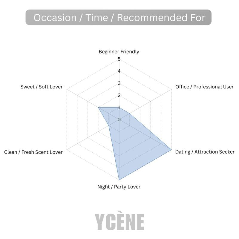 (NEW) GOLD AMBER - Ycène DESSERT WOOD Collection Luxurious Male EDP Lelaki Perfume with 5-8 Hours Long Lasting Fragrance with dupe perfume Scents SELLION