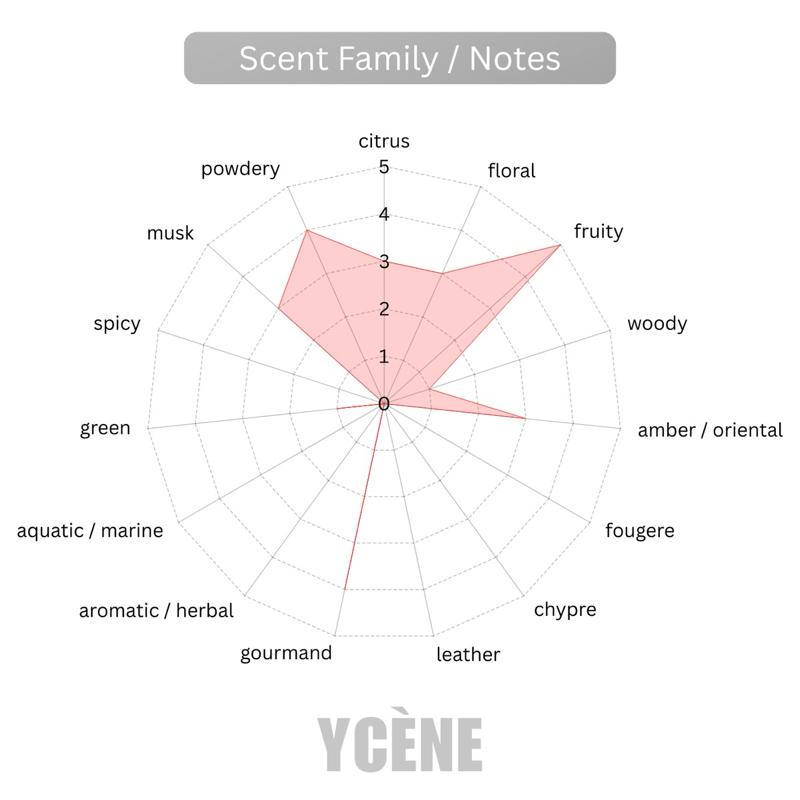 PURPLE POP - Ycène RAINBOW POP Collection Luxurious Female EDP Perempuan Perfume with 5-8 Hours Long Lasting Fragrance with dupe perfume Scents SELLION