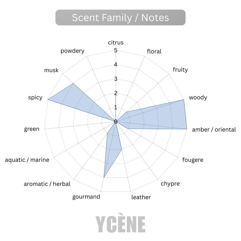 (NEW) GOLD AMBER - Ycène DESSERT WOOD Collection Luxurious Male EDP Lelaki Perfume with 5-8 Hours Long Lasting Fragrance with dupe perfume Scents SELLION