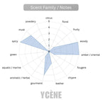 (NEW) GOLD AMBER - Ycène DESSERT WOOD Collection Luxurious Male EDP Lelaki Perfume with 5-8 Hours Long Lasting Fragrance with dupe perfume Scents SELLION