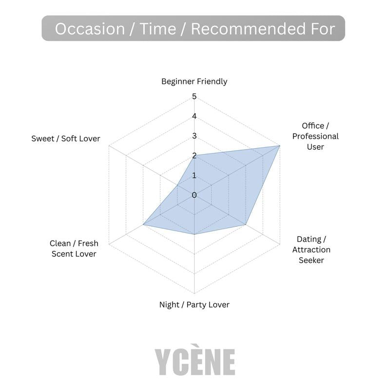 (TODAY SPECIAL) TERRE SUNLIT STONE [code 734] - Ycène Collection Luxurious Male Extrait EDP Perfume with 5-8-Hours Long Lasting Fragrance with dupe perfume Scents