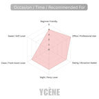 SECRET BLUSH- Ycène 30ML Luxurious Female’s EDP Perfume with 5-8-Hours Long Lasting Fragrance with dupe perfume Scents