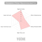 FASHION DE BEAUTY - Ycène FASHION Collection Luxurious Female EDP Perempuan Perfume with 5-8 Hours Long Lasting Fragrance with dupe perfume Scents SELLION