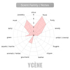 ARTWORK BUBBLEGUM - YCÈNE ARTWORK Collection Luxurious 100ML Female EDP Perempuan Perfume with 5-8 Hours Long Lasting Fragrance with dupe perfume Scents SELLION