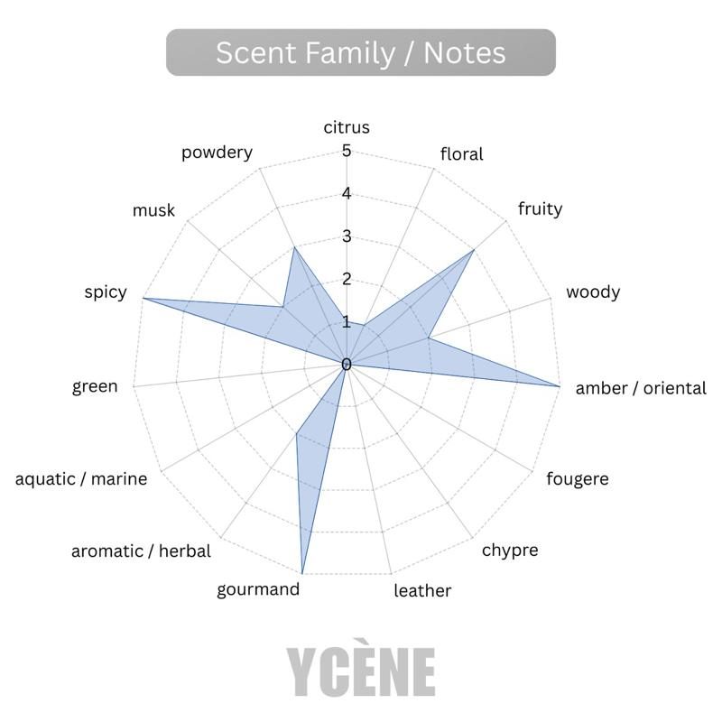 (TODAY SPECIAL) CROWN SUNRISE - Ycène MYSTERIES Collection Luxurious Male EDP Lelaki Perfume with 5-8 Hours Long Lasting Fragrance with dupe perfume Scents QAWAFI
