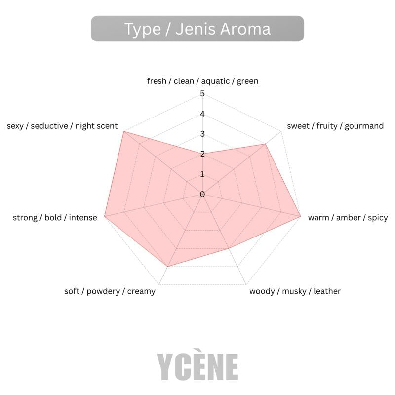 GOLDEN AURA- Ycene VSE Collection Luxurious Female EDP Luxury Quality Perfume with 5-8 Hours Long Lasting Fragrance with dupe perfume Scents SELLION