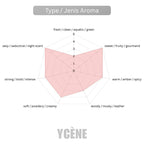 PUNK EMPRESS - Ycene H.Parfum Collection Luxurious Female EDP Perfume with 5-8 Hours Long Lasting Fragrance with dupe perfume Scents