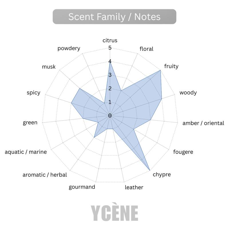 (TODAY SPECIAL) CROWN-NIGHT - Ycène MYSTERIES Collection Luxurious Male EDP Lelaki Perfume with 5-8 Hours Long Lasting Fragrance with dupe perfume Scents QAWAFI