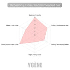 BLUSH VEIL - YCÈNE PRETTY Collection Luxurious 100ML Female EDP Intense Perempuan Perfume with 5-8Hours Long Lasting Fragrance with dupe perfume Scents