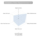GOLDEN FIVE - Ycène 30ML Luxurious Unisex Male Female’s EDP Perfume with 8-Hours Long Lasting Fragrance with dupe perfume Scents