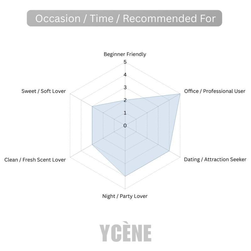 GOLDEN FIVE - Ycène 30ML Luxurious Unisex Male Female’s EDP Perfume with 8-Hours Long Lasting Fragrance with dupe perfume Scents