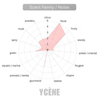 PURE GARDENIA - Ycène 30ML Luxurious EDP Perfume with 5-8-Hours Long Lasting Fragrance with dupe perfume Scents