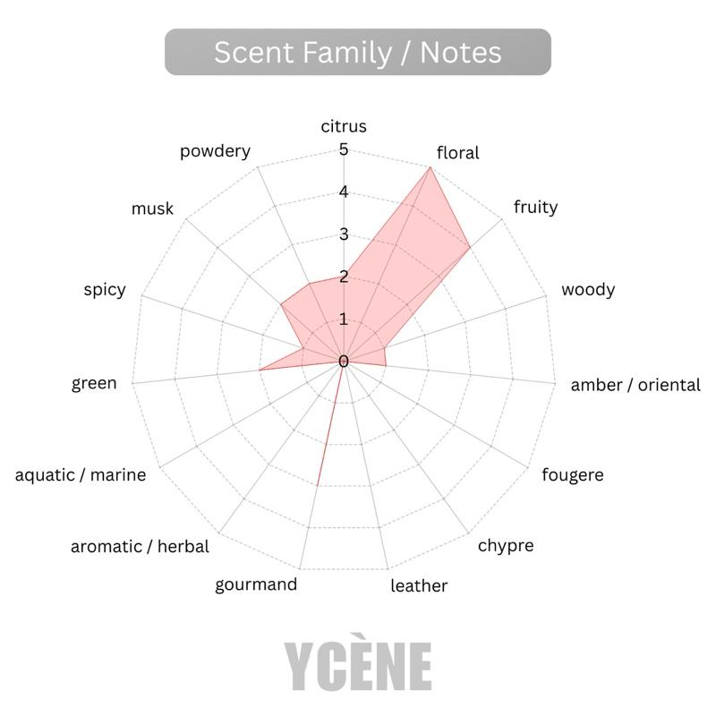 PURE GARDENIA - Ycène 30ML Luxurious EDP Perfume with 5-8-Hours Long Lasting Fragrance with dupe perfume Scents