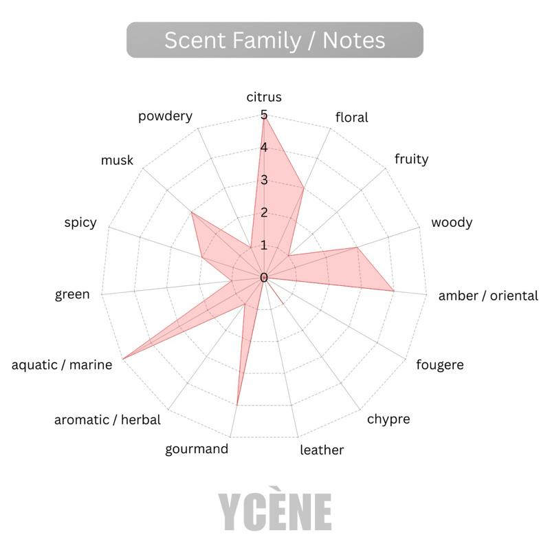 SOFT BLOOM - Ycène Volitation Collection Luxurious Female EDP Perempuan Perfume with 5-8 Hours Long Lasting Fragrance with dupe perfume Scents