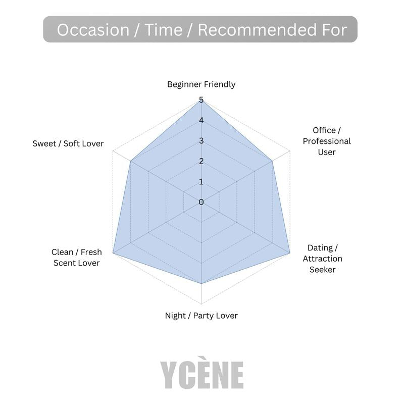 (TODAY SPECIAL) MANGUE FIRE CROWN [code 505] - Ycène Collection Luxurious Male Extrait EDP Perfume with 5-8-Hours Long Lasting Fragrance with dupe perfume Scents