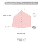 (TODAY SPECIAL) ROSEE NO MANS VALE [code809] - Ycène Collection Luxurious Female Extrait EDP Perfume with 5-8-Hours Long Lasting Fragrance with dupe perfume Scents